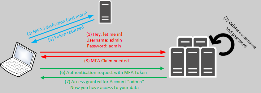 Black Magic Cloud | Modern Auth Flow 3